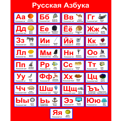 FOXIT Russian Alphabet Poster | Learn Russian Alphabet for Kids, Students, and Adults Through this Professionally Made Large Russian Alphabet Poster